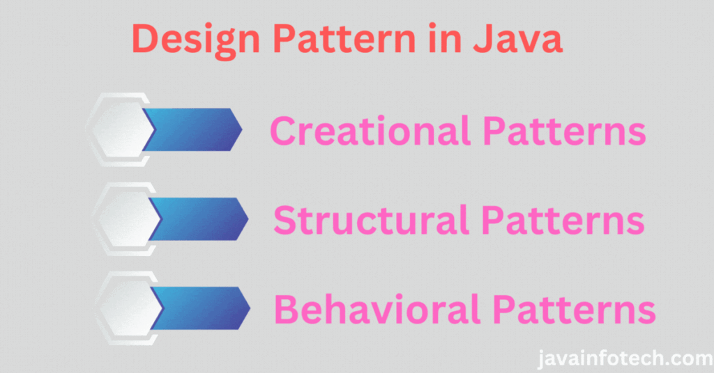 Design Patterns