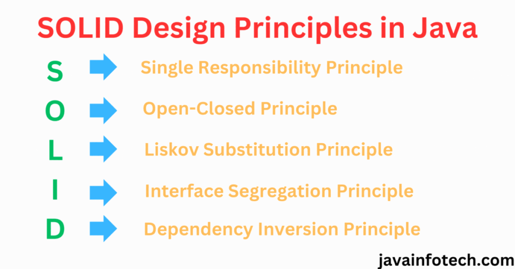 SOLID Design Principles