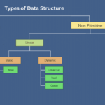 Types of Data Structure and Algorithms