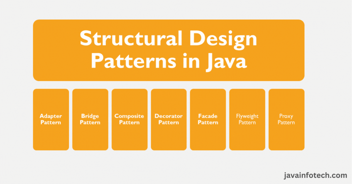 Structural Design Patterns in Java